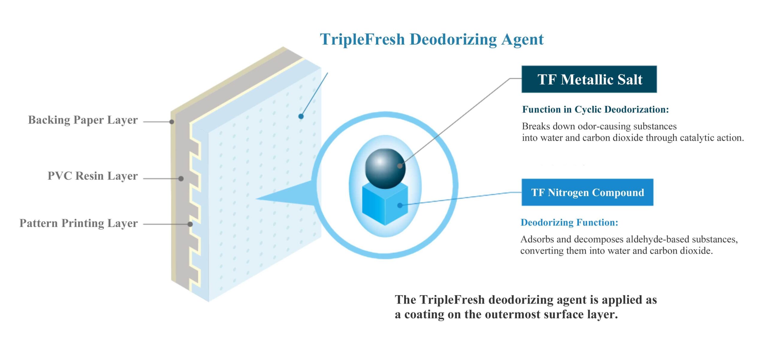 runon_triple_fresh